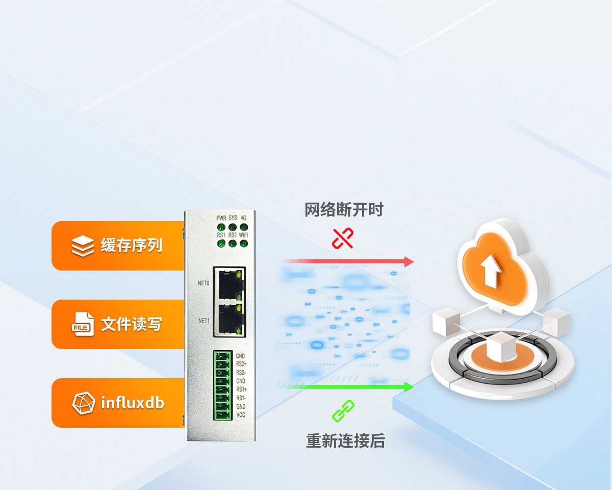 数据存储，断网续传