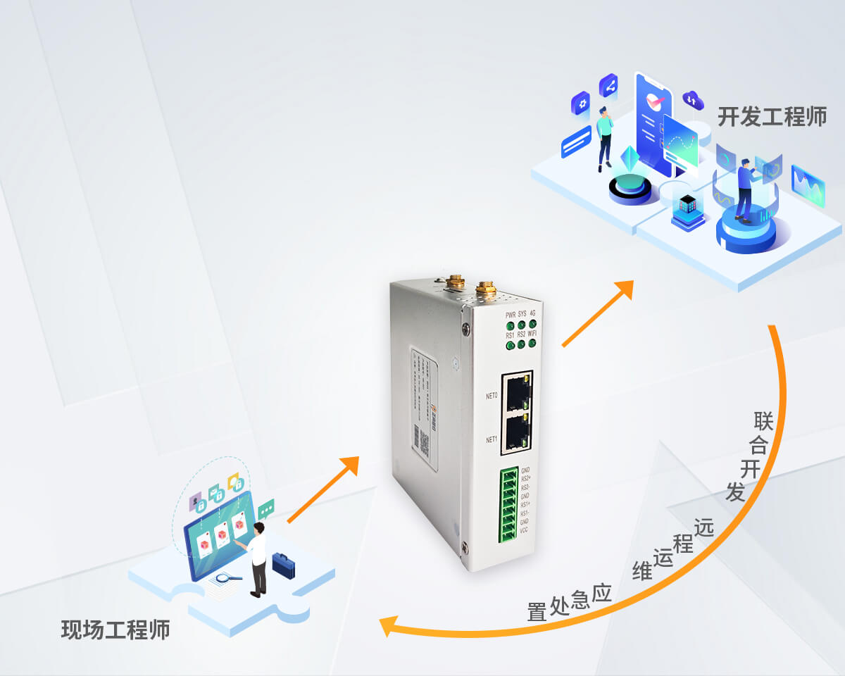 远程开发远程运维